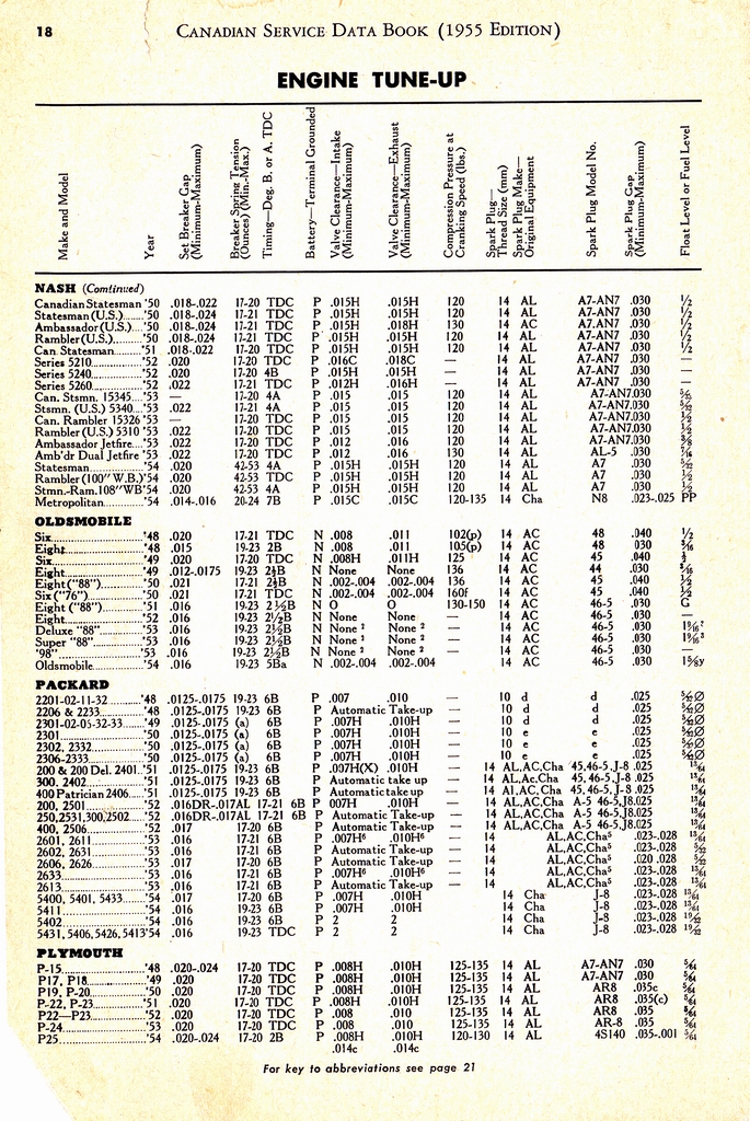 n_1955 Canadian Service Data Book018.jpg